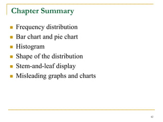 DATA ANALYSIS FOR BUSINESS ch02-Discriptive Statistics_Tabular and ...