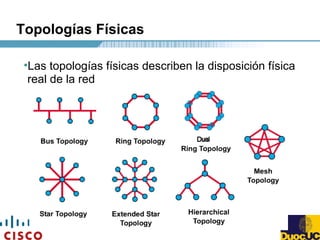 Topologías Físicas
•Las topologías físicas describen la disposición física
real de la red
 