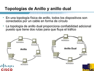 Topologías de Anillo y anillo dual
• En una topología física de anillo, todos los dispositivos son
conectados por un cable en forma de círculo
• La topología de anillo dual proporciona confiabilidad adicional
puesto que tiene dos rutas para que fluya el tráfico
Anillo Anillo Dual
 