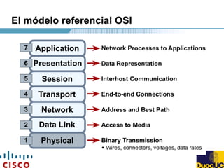 El módelo referencial OSI
 