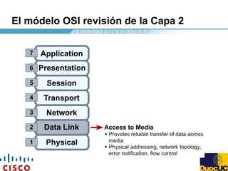El módelo OSI revisión de la Capa 2
 