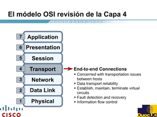 El módelo OSI revisión de la Capa 4
 