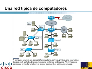 Una red típica de computadores
 