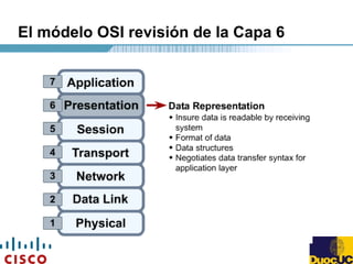 El módelo OSI revisión de la Capa 6
 