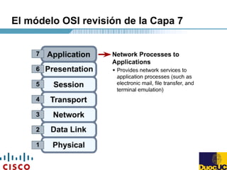 El módelo OSI revisión de la Capa 7
 
