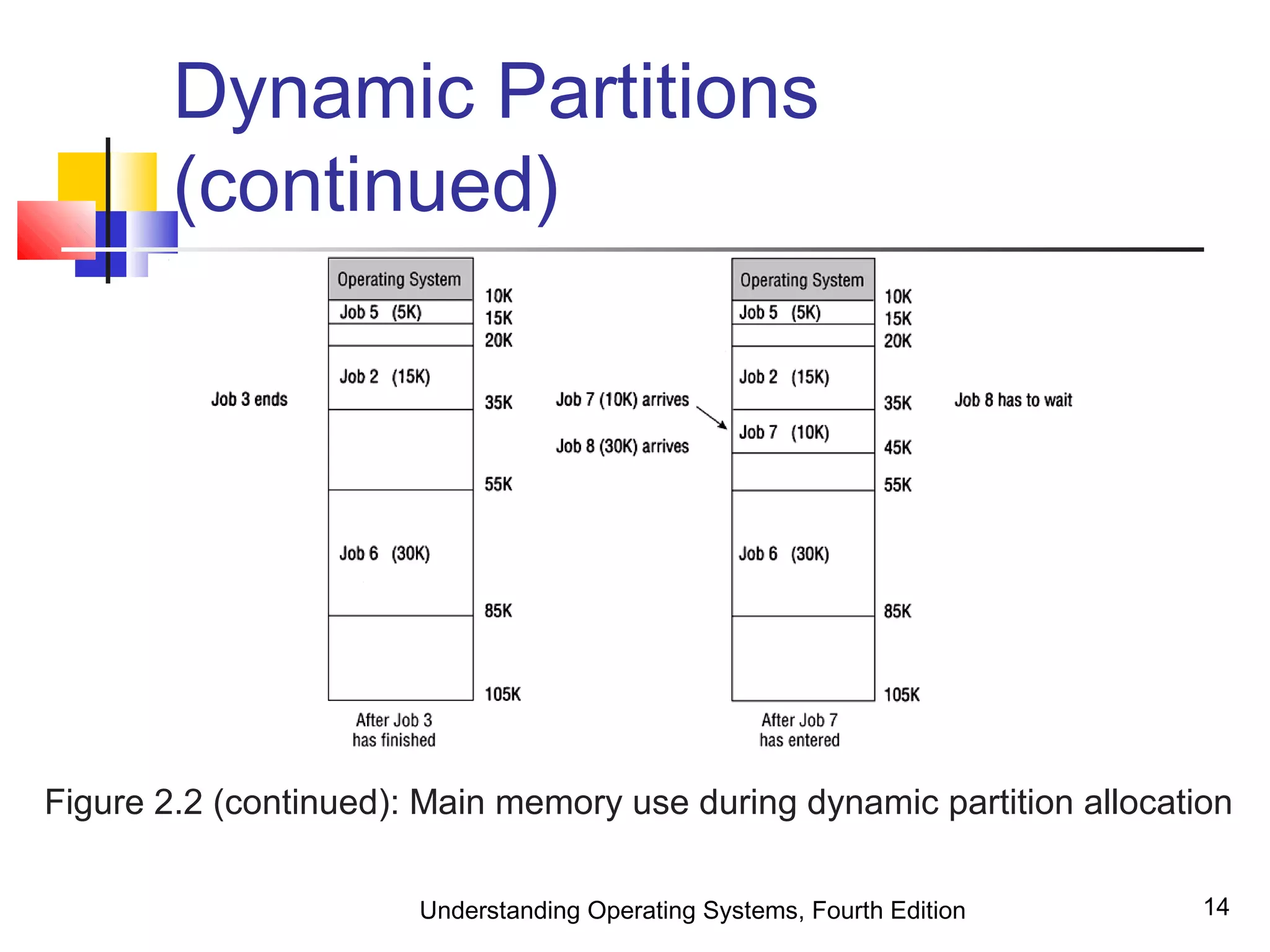 Ch02 early system memory management | PPT
