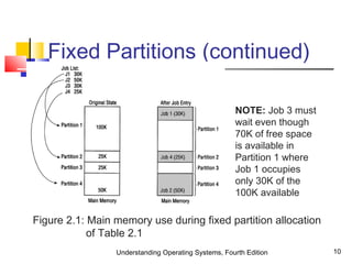 Understanding Operating Systems, Fourth Edition 10
Fixed Partitions (continued)
Figure 2.1: Main memory use during fixed partition allocation
of Table 2.1
NOTE: Job 3 must
wait even though
70K of free space
is available in
Partition 1 where
Job 1 occupies
only 30K of the
100K available
 