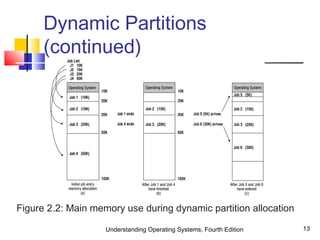 Understanding Operating Systems, Fourth Edition 13
Dynamic Partitions
(continued)
Figure 2.2: Main memory use during dynamic partition allocation
 