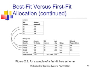 Understanding Operating Systems, Fourth Edition 17
Best-Fit Versus First-Fit
Allocation (continued)
Figure 2.3: An example of a first-fit free scheme
 
