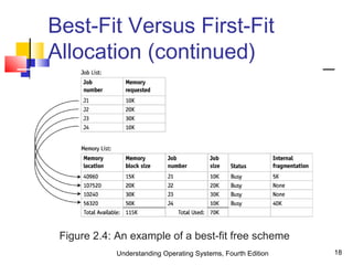 Understanding Operating Systems, Fourth Edition 18
Best-Fit Versus First-Fit
Allocation (continued)
Figure 2.4: An example of a best-fit free scheme
 