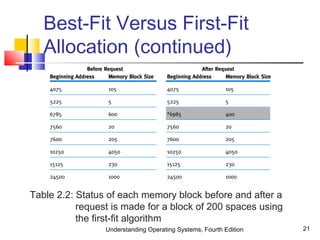 Understanding Operating Systems, Fourth Edition 21
Best-Fit Versus First-Fit
Allocation (continued)
Table 2.2: Status of each memory block before and after a
request is made for a block of 200 spaces using
the first-fit algorithm
 