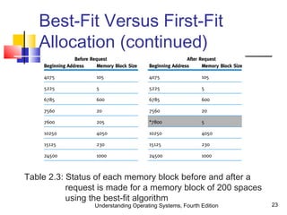 Understanding Operating Systems, Fourth Edition 23
Best-Fit Versus First-Fit
Allocation (continued)
Table 2.3: Status of each memory block before and after a
request is made for a memory block of 200 spaces
using the best-fit algorithm
 
