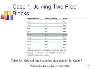 Understanding Operating Systems, Fourth Edition 29
Case 1: Joining Two Free
Blocks
Table 2.4: Original free list before deallocation for Case 1
 