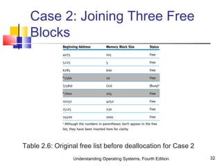 Understanding Operating Systems, Fourth Edition 32
Case 2: Joining Three Free
Blocks
Table 2.6: Original free list before deallocation for Case 2
 