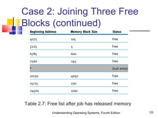 Understanding Operating Systems, Fourth Edition 33
Case 2: Joining Three Free
Blocks (continued)
Table 2.7: Free list after job has released memory
 