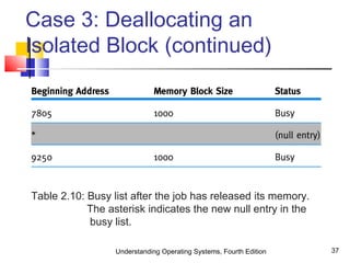 Understanding Operating Systems, Fourth Edition 37
Case 3: Deallocating an
Isolated Block (continued)
Table 2.10: Busy list after the job has released its memory.
The asterisk indicates the new null entry in the
busy list.
 