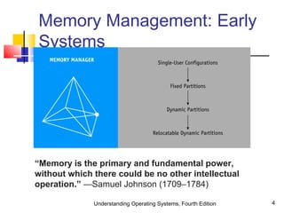 Understanding Operating Systems, Fourth Edition 4
Memory Management: Early
Systems
“Memory is the primary and fundamental power,
without which there could be no other intellectual
operation.” —Samuel Johnson (1709–1784)
 