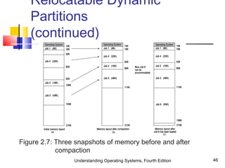 Understanding Operating Systems, Fourth Edition 46
Relocatable Dynamic
Partitions
(continued)
Figure 2.7: Three snapshots of memory before and after
compaction
 