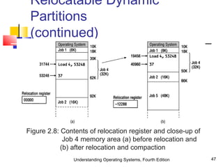 Understanding Operating Systems, Fourth Edition 47
Relocatable Dynamic
Partitions
(continued)
Figure 2.8: Contents of relocation register and close-up of
Job 4 memory area (a) before relocation and
(b) after relocation and compaction
 
