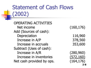 ch02-FINANCIAL-STATEMENT.ppt