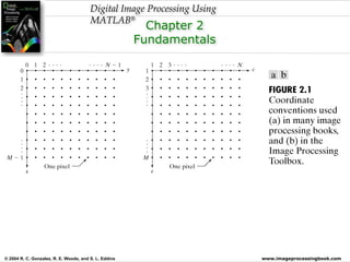 Fundamentals of Digital Image Processing Using MATLAB: Image Formats ...