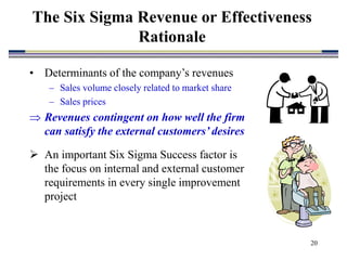 20
• Determinants of the company’s revenues
– Sales volume closely related to market share
– Sales prices
 Revenues contingent on how well the firm
can satisfy the external customers’ desires
 An important Six Sigma Success factor is
the focus on internal and external customer
requirements in every single improvement
project
The Six Sigma Revenue or Effectiveness
Rationale
 