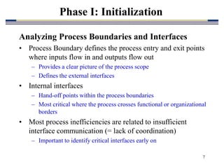 7
Phase I: Initialization
Analyzing Process Boundaries and Interfaces
• Process Boundary defines the process entry and exit points
where inputs flow in and outputs flow out
– Provides a clear picture of the process scope
– Defines the external interfaces
• Internal interfaces
– Hand-off points within the process boundaries
– Most critical where the process crosses functional or organizational
borders
• Most process inefficiencies are related to insufficient
interface communication (= lack of coordination)
– Important to identify critical interfaces early on
 
