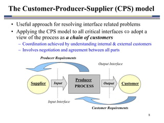 8
The Customer-Producer-Supplier (CPS) model
• Useful approach for resolving interface related problems
• Applying the CPS model to all critical interfaces  adopt a
view of the process as a chain of customers
– Coordination achieved by understanding internal & external customers
– Involves negotiation and agreement between all parts
Producer
PROCESS
Customer
Supplier Input Output
Customer Requirements
Producer Requirements
Output Interface
Input Interface
 