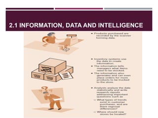 Information Systems and Knowledge Management | PPT
