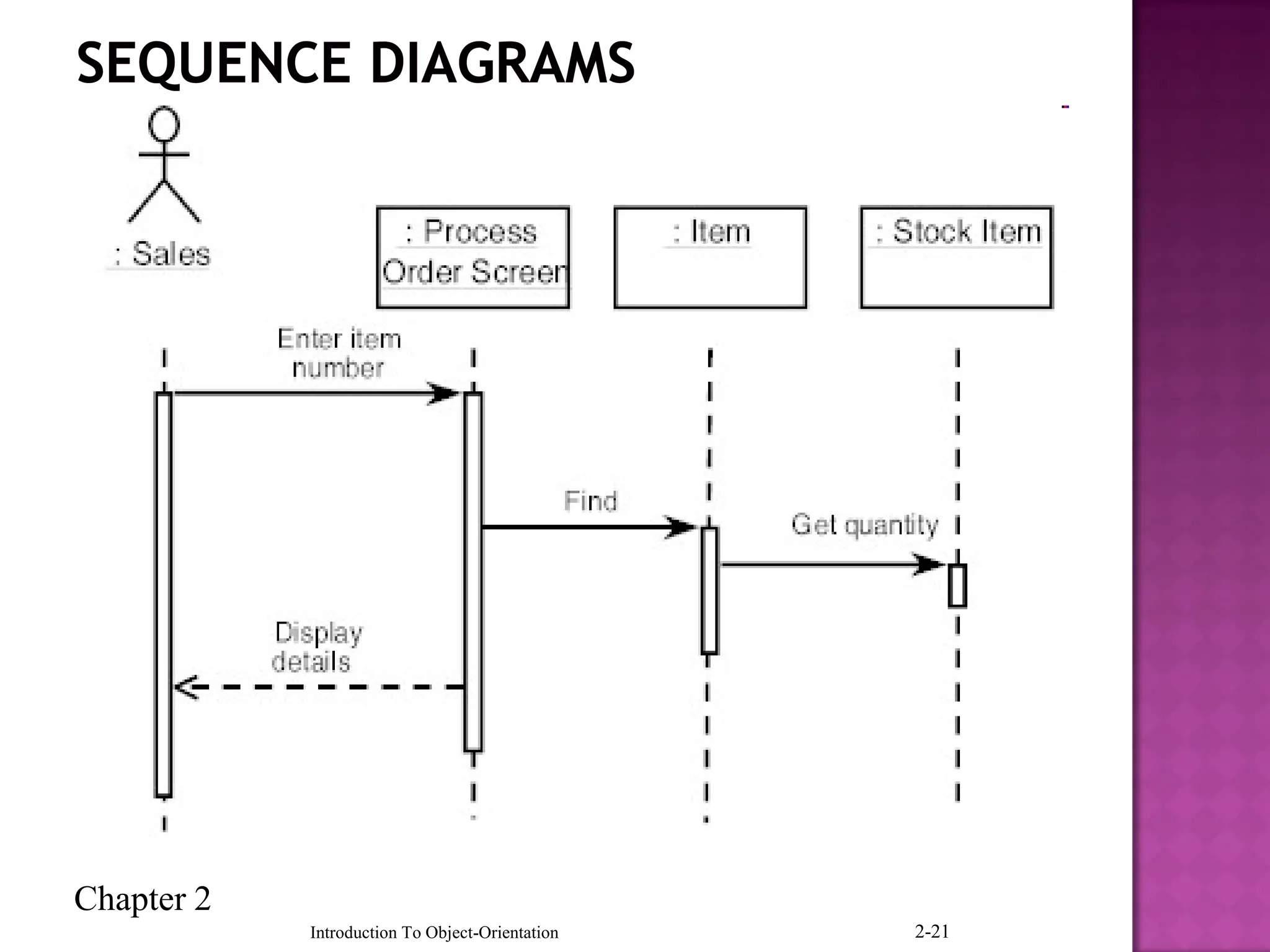 Chapter 2
Introduction To Object-Orientation 2-21
 