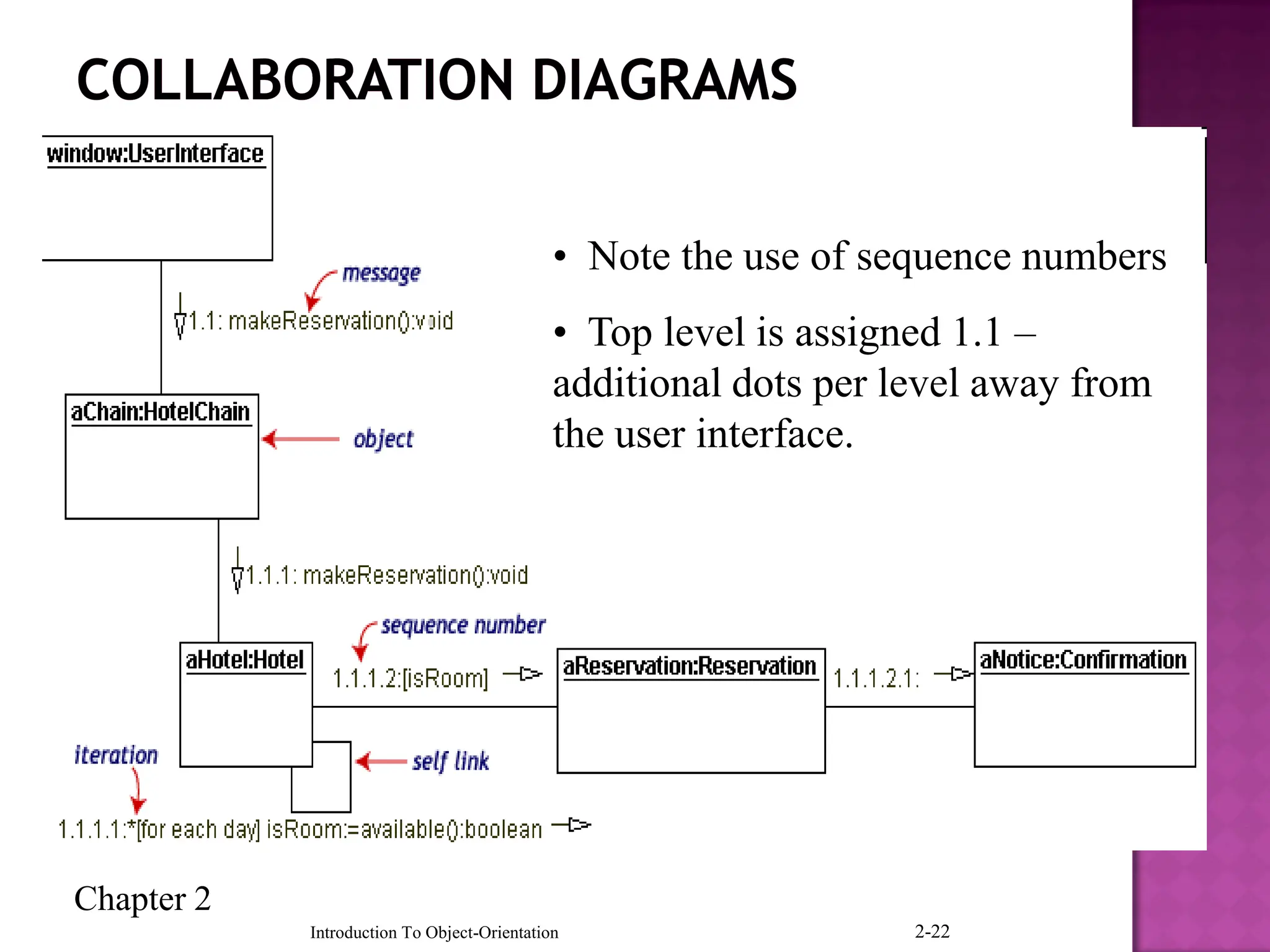 Chapter 2
Introduction To Object-Orientation 2-22
• Note the use of sequence numbers
• Top level is assigned 1.1 –
additional dots per level away from
the user interface.
 