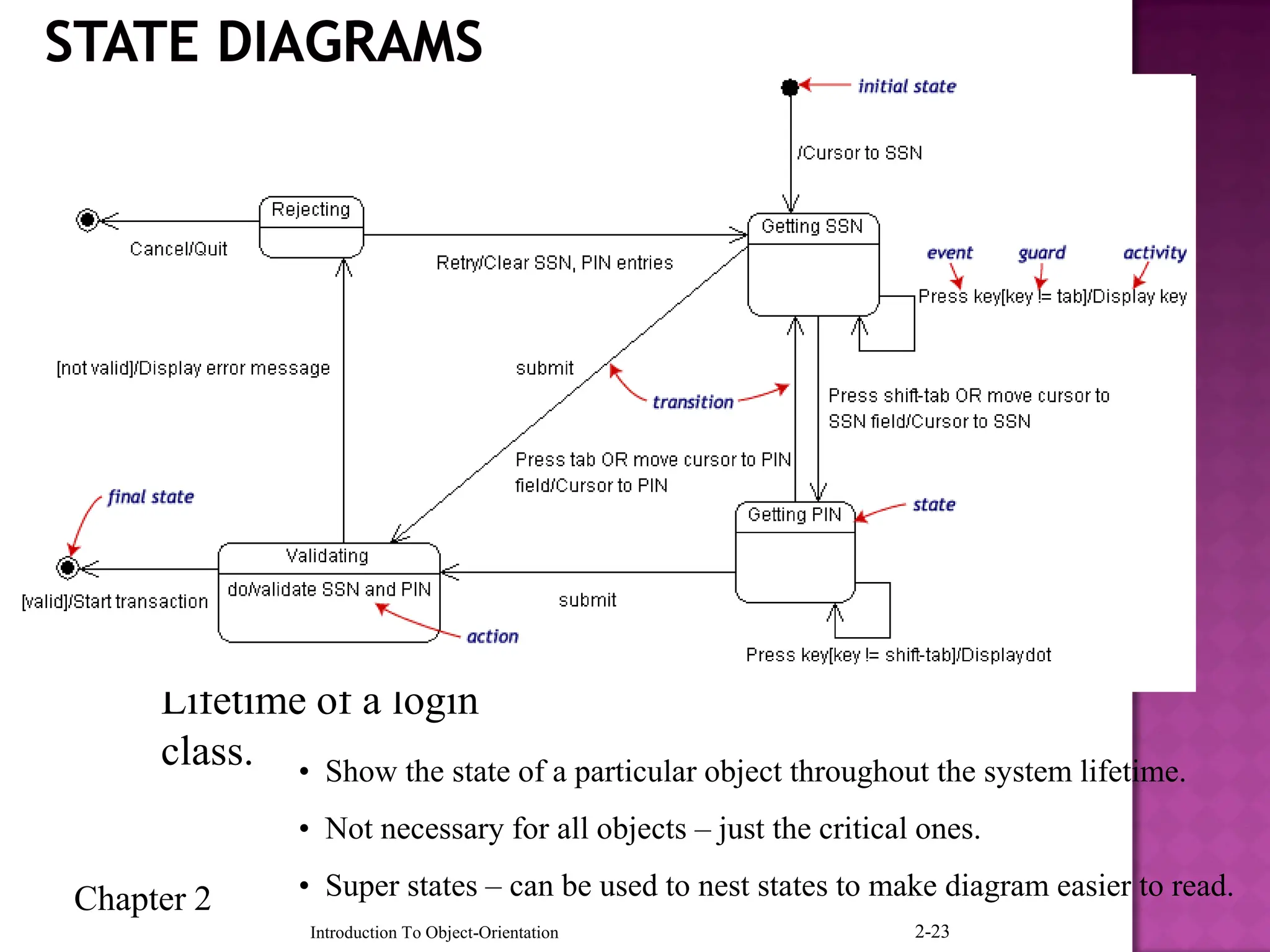 Chapter 2
Introduction To Object-Orientation 2-23
• Show the state of a particular object throughout the system lifetime.
• Not necessary for all objects – just the critical ones.
• Super states – can be used to nest states to make diagram easier to read.
Lifetime of a login
class.
 