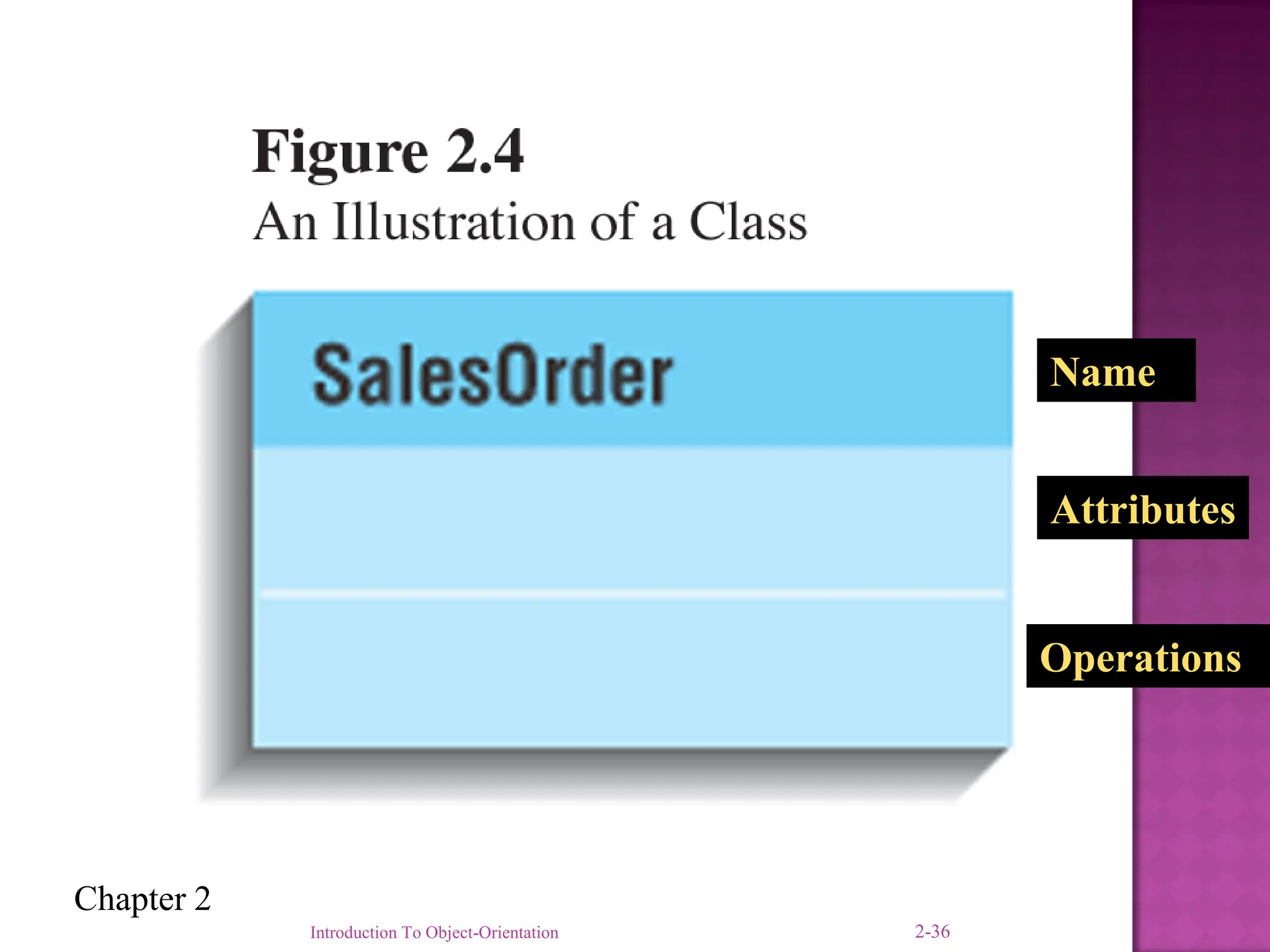 Chapter 2
Name
Attributes
Operations
Introduction To Object-Orientation 2-36
 