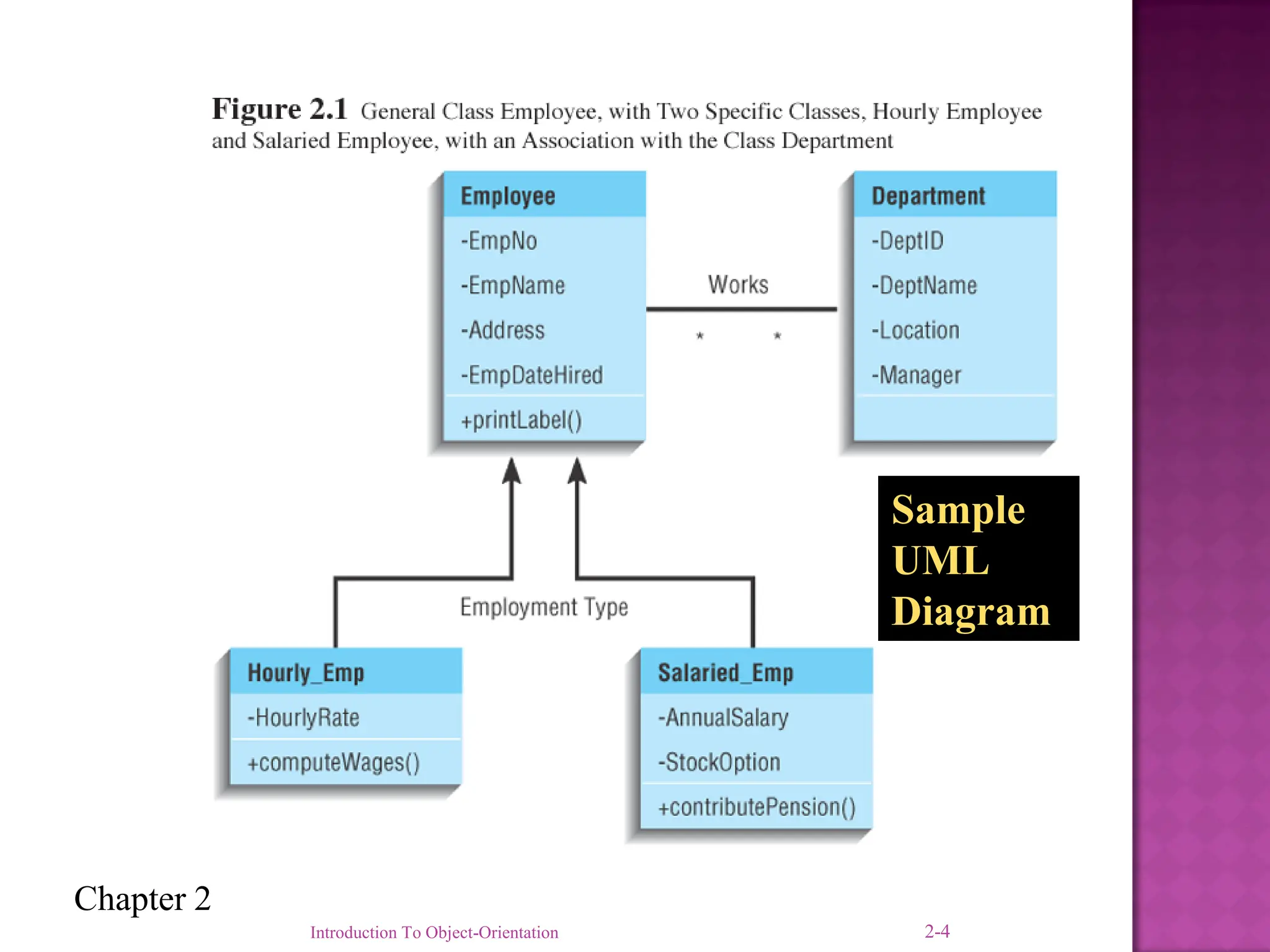 Chapter 2
Sample
UML
Diagram
Introduction To Object-Orientation 2-4
 