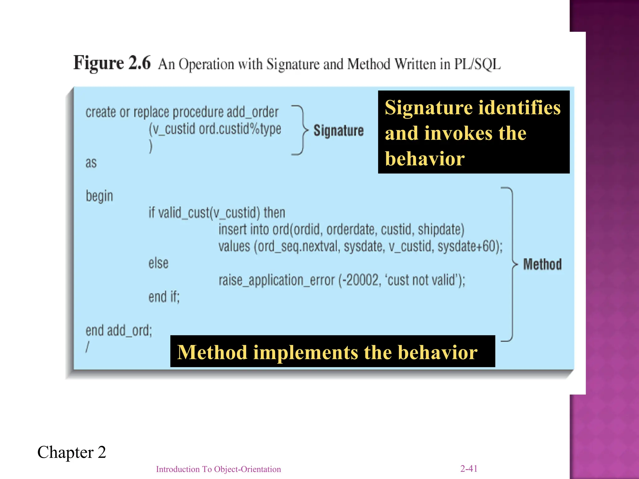 Chapter 2
Signature identifies
and invokes the
behavior
Method implements the behavior
Introduction To Object-Orientation 2-41
 