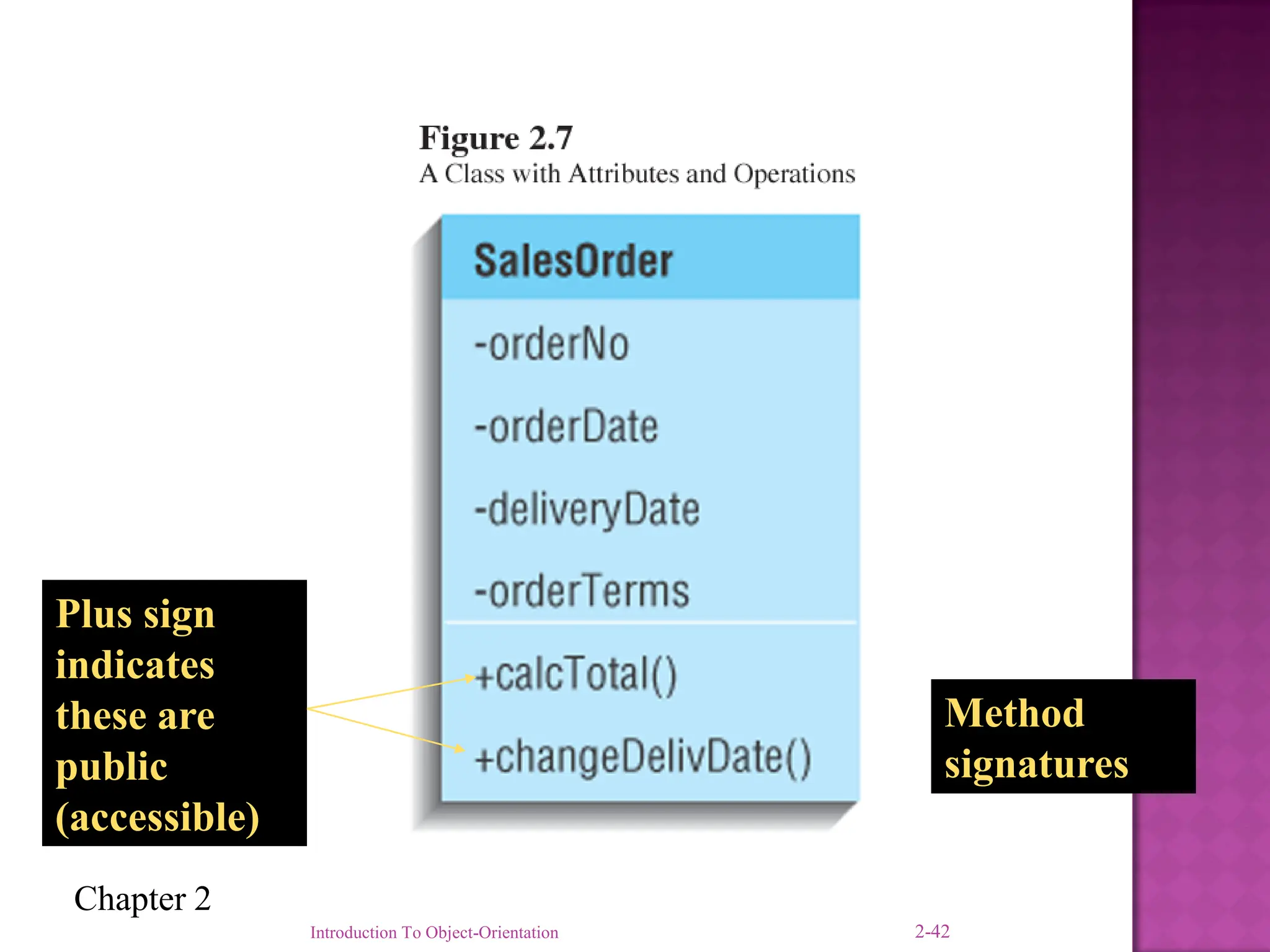 Chapter 2
Method
signatures
Plus sign
indicates
these are
public
(accessible)
Introduction To Object-Orientation 2-42
 