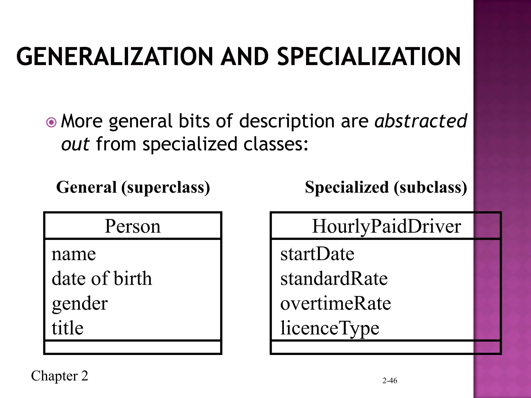 Chapter 2 2-46
 More general bits of description are abstracted
out from specialized classes:
Person
name
date of birth
gender
title
HourlyPaidDriver
startDate
standardRate
overtimeRate
licenceType
General (superclass) Specialized (subclass)
 