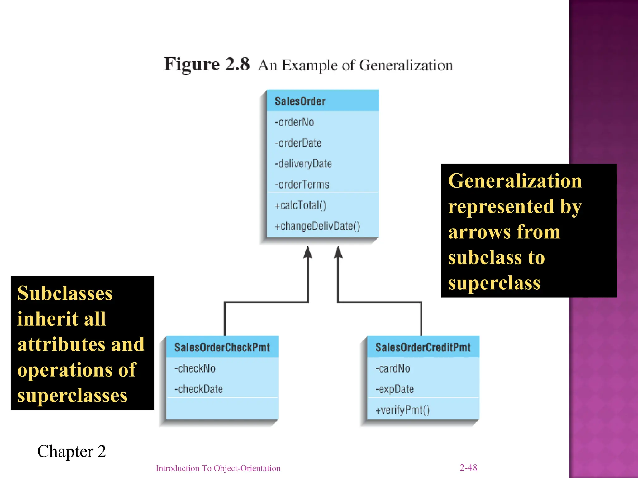 Chapter 2
Generalization
represented by
arrows from
subclass to
superclass
Subclasses
inherit all
attributes and
operations of
superclasses
Introduction To Object-Orientation 2-48
 