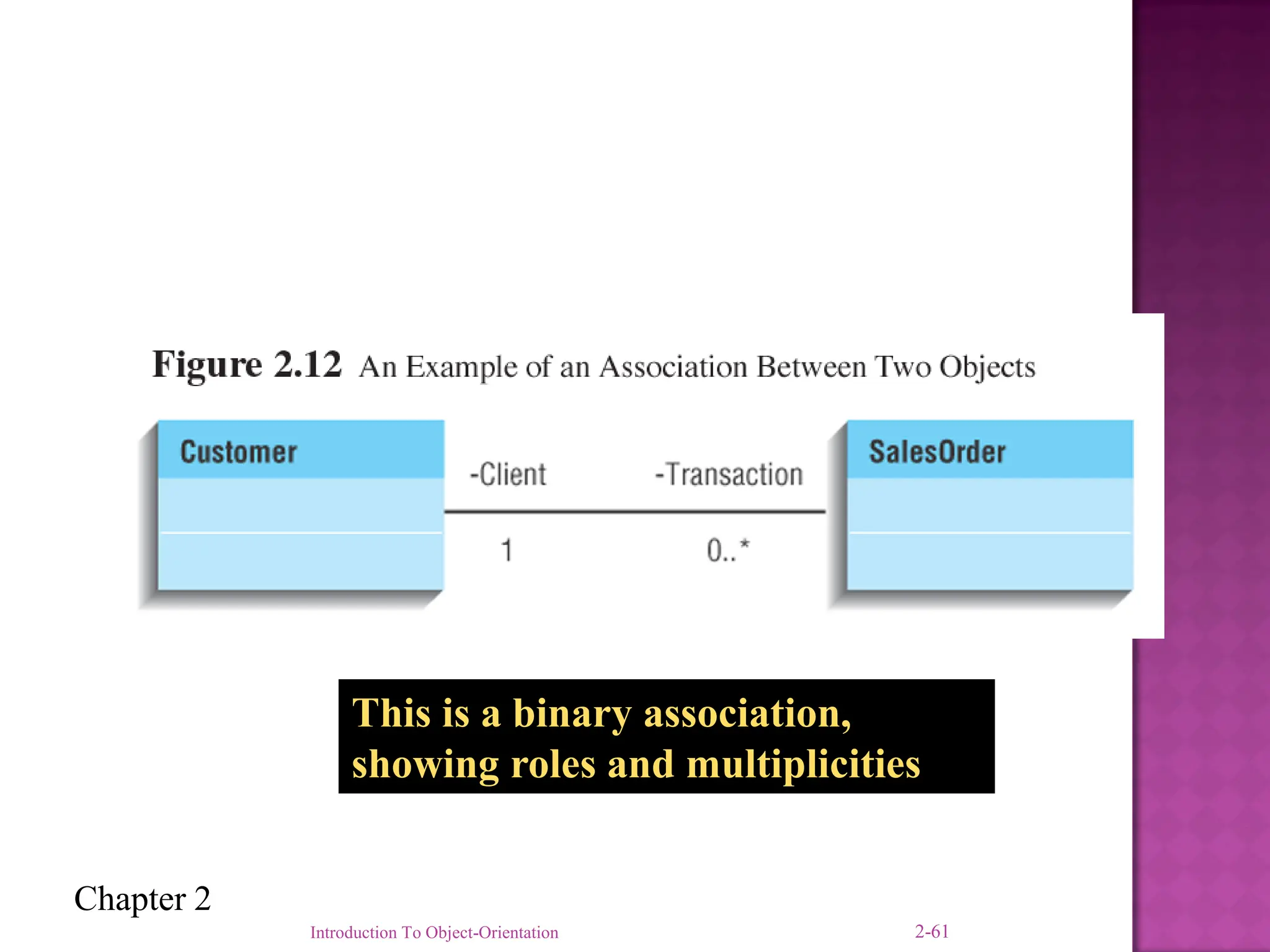 Chapter 2
This is a binary association,
showing roles and multiplicities
Introduction To Object-Orientation 2-61
 