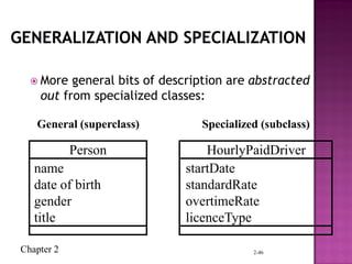 Chapter 2 2-46
 More general bits of description are abstracted
out from specialized classes:
Person
name
date of birth
gender
title
HourlyPaidDriver
startDate
standardRate
overtimeRate
licenceType
General (superclass) Specialized (subclass)
 