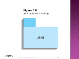 Chapter 2
Introduction To Object-Orientation 2-59
 