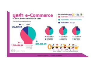 Chapter 2 e-Retailing 3Tanapat Limsaiprom
 