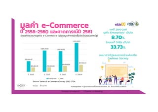 Chapter 2 e-Retailing 4Tanapat Limsaiprom
 