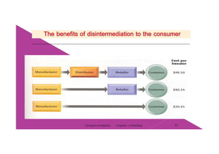 Chapter 2 e-Retailing 41Tanapat Limsaiprom
 
