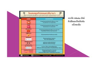 เจาะลึก Alibaba: ยักษ์เจาะลก Alibaba: ยกษ
ค้าปลีกออนไลน์อันดับ
หนึ่งของจีน
Chapter 2 e-Retailing 7Tanapat Limsaiprom
 