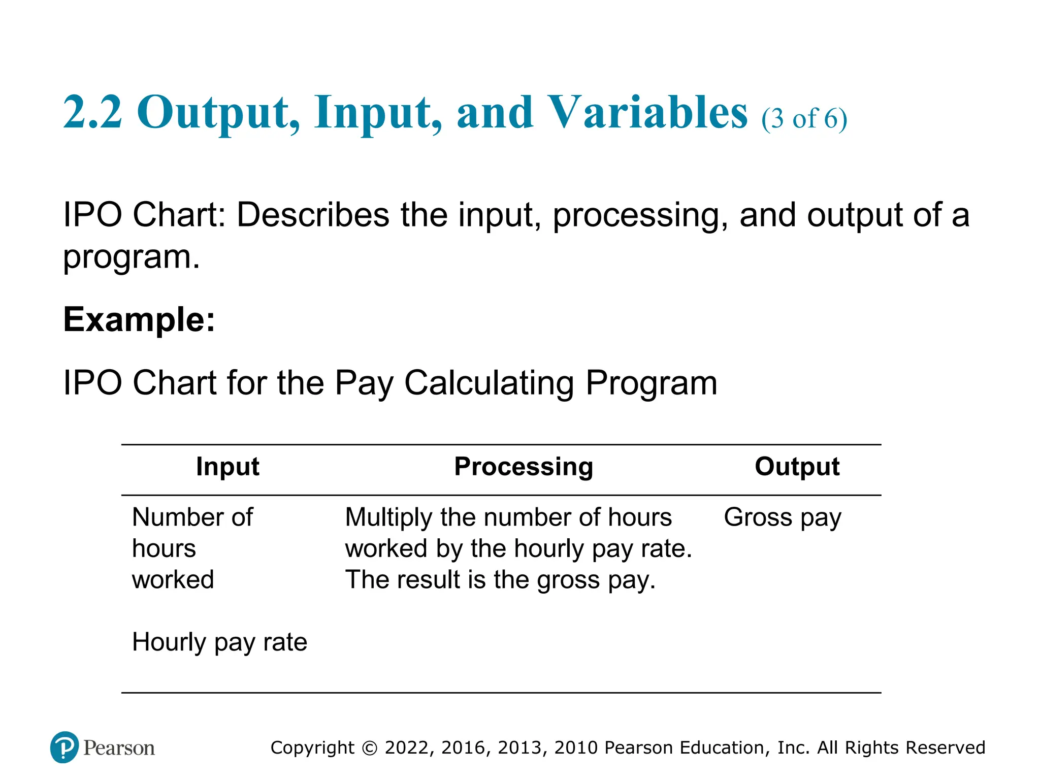 Copyright © 2022, 2016, 2013, 2010 Pearson Education, Inc. All Rights Reserved
2.2 Output, Input, and Variables (3 of 6)
IPO Chart: Describes the input, processing, and output of a
program.
Example:
IPO Chart for the Pay Calculating Program
Input Processing Output
Number of
hours
worked
Hourly pay rate
Multiply the number of hours
worked by the hourly pay rate.
The result is the gross pay.
Gross pay
 