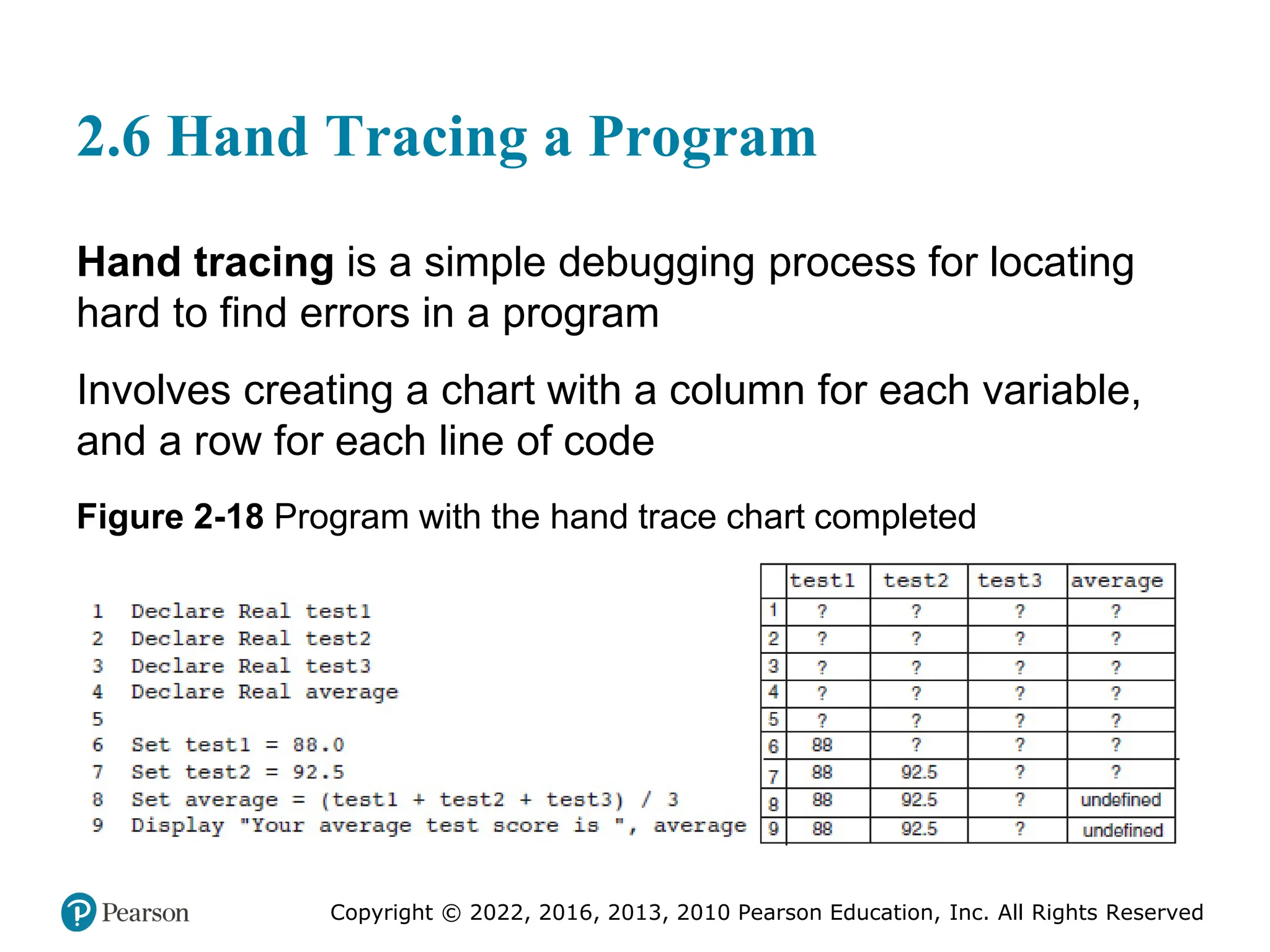 Copyright © 2022, 2016, 2013, 2010 Pearson Education, Inc. All Rights Reserved
2.6 Hand Tracing a Program
Hand tracing is a simple debugging process for locating
hard to find errors in a program
Involves creating a chart with a column for each variable,
and a row for each line of code
Figure 2-18 Program with the hand trace chart completed
 
