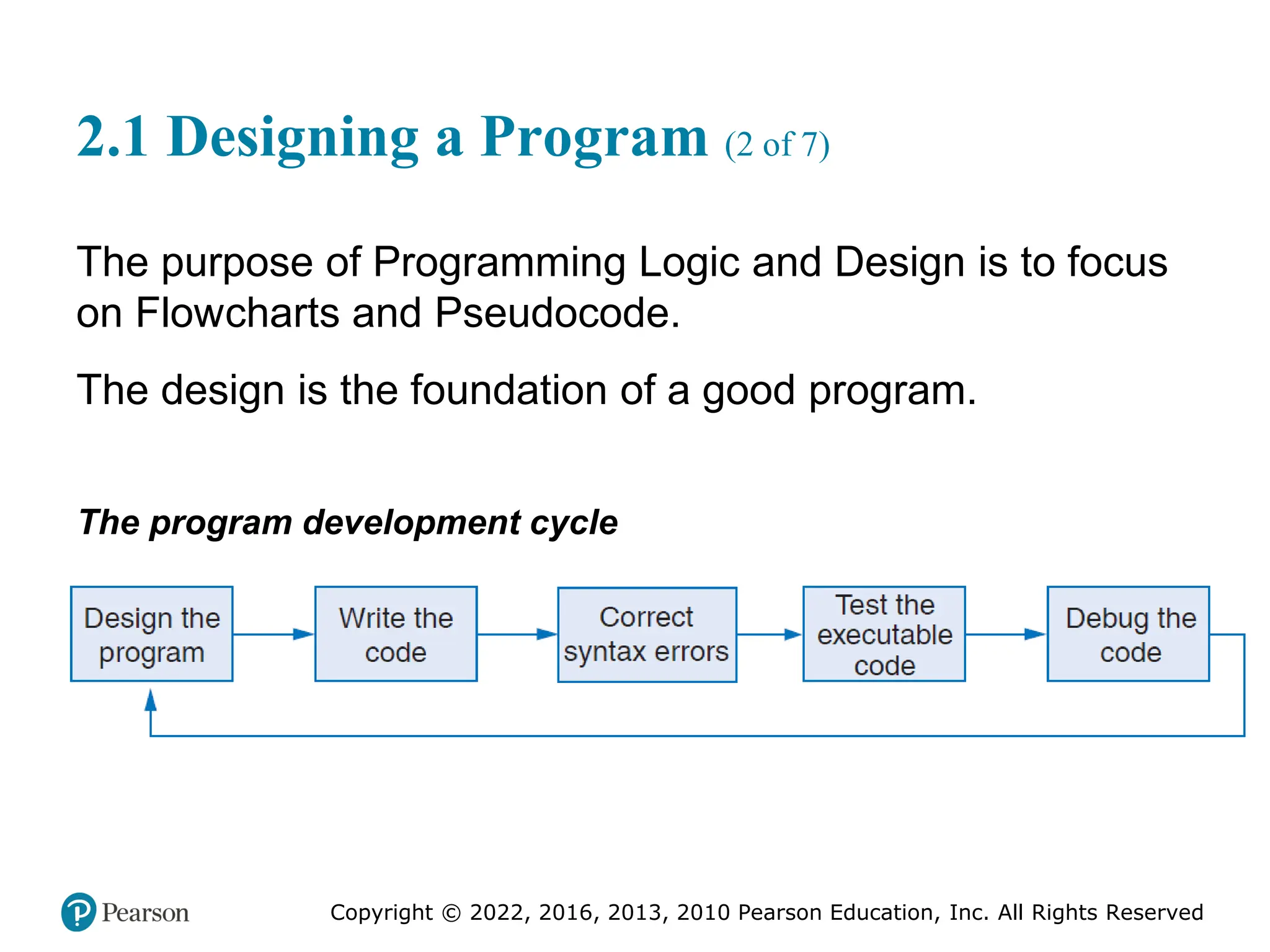 Copyright © 2022, 2016, 2013, 2010 Pearson Education, Inc. All Rights Reserved
2.1 Designing a Program (2 of 7)
The purpose of Programming Logic and Design is to focus
on Flowcharts and Pseudocode.
The design is the foundation of a good program.
The program development cycle
 