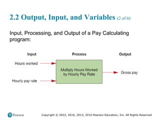 Copyright © 2022, 2016, 2013, 2010 Pearson Education, Inc. All Rights Reserved
2.2 Output, Input, and Variables (2 of 6)
Input, Processing, and Output of a Pay Calculating
program:
 
