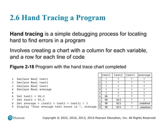 Copyright © 2022, 2016, 2013, 2010 Pearson Education, Inc. All Rights Reserved
2.6 Hand Tracing a Program
Hand tracing is a simple debugging process for locating
hard to find errors in a program
Involves creating a chart with a column for each variable,
and a row for each line of code
Figure 2-18 Program with the hand trace chart completed
 
